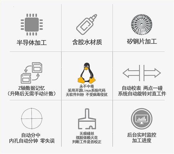 金鐵AQ系列伺服中走絲功能介紹