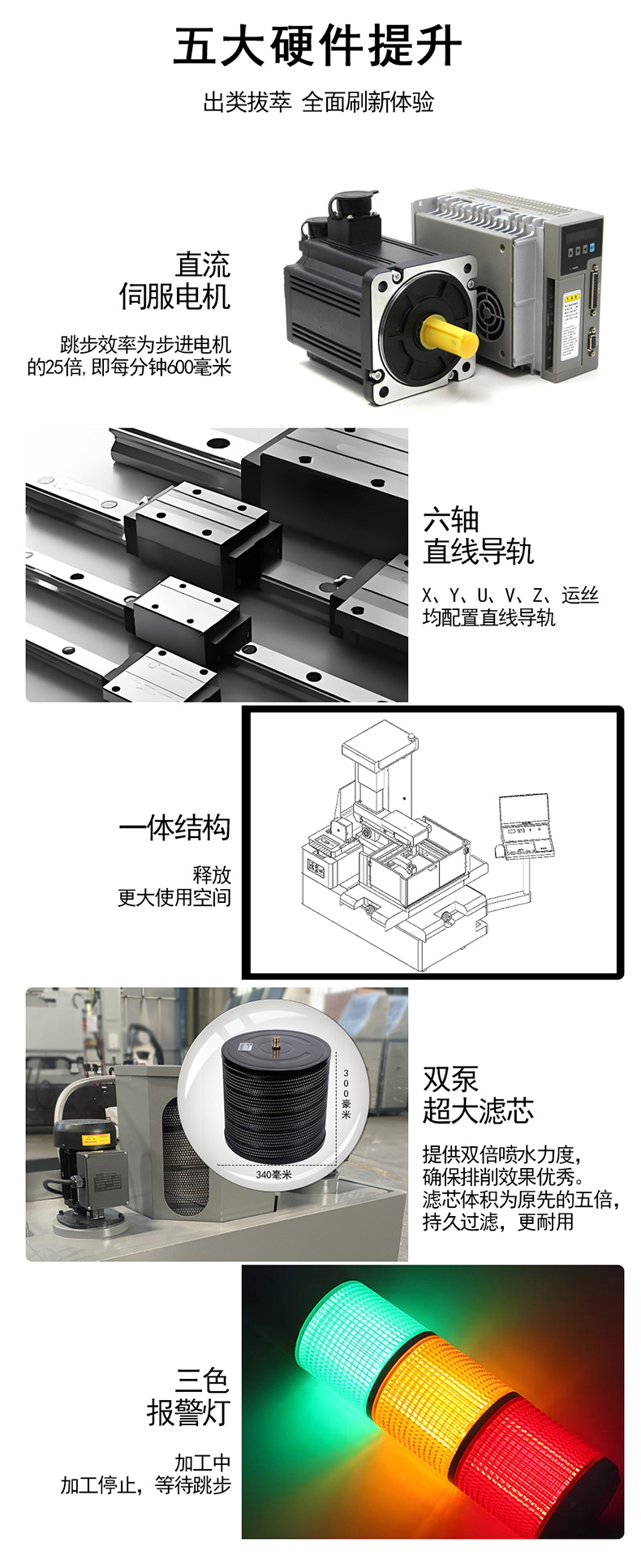 金鐵AQ系列伺服中走絲硬件配置