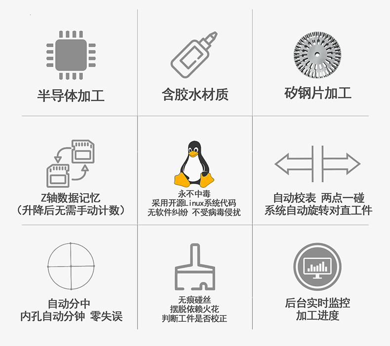 金鐵AG系列&plusmn;15&deg;伺服中走絲功能介紹